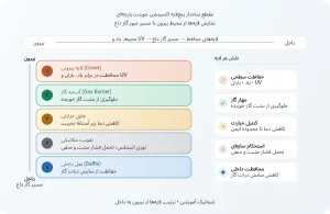 ساختار اکسپنشن جوینت پارچهای